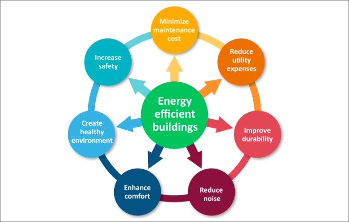 Efficient architects firms investing 5m incentives keith dialog 2150