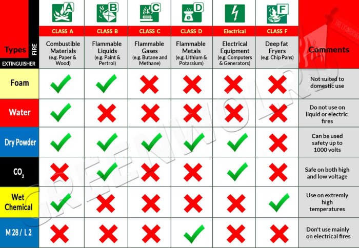 Dot fire extinguisher regulations