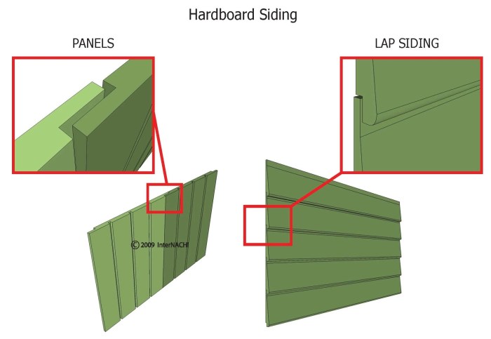 Composite hardboard siding