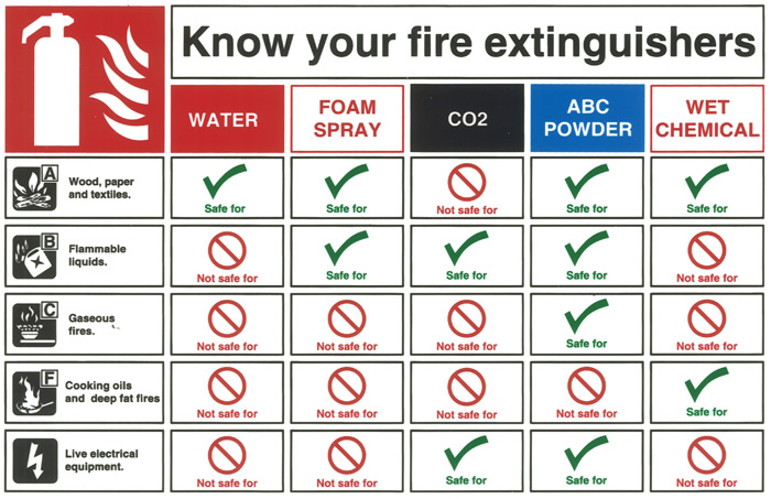Dot fire extinguisher regulations