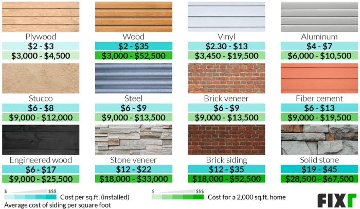 Siding estimate